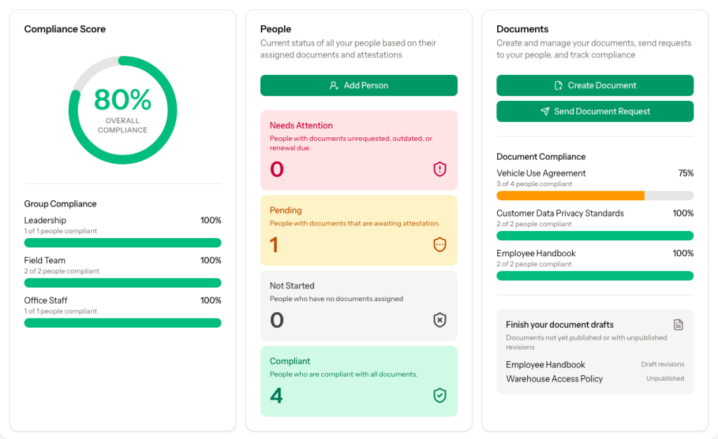 Policy management software dashboard showing compliance metrics, document status breakdown, and quick action buttons for small businesses