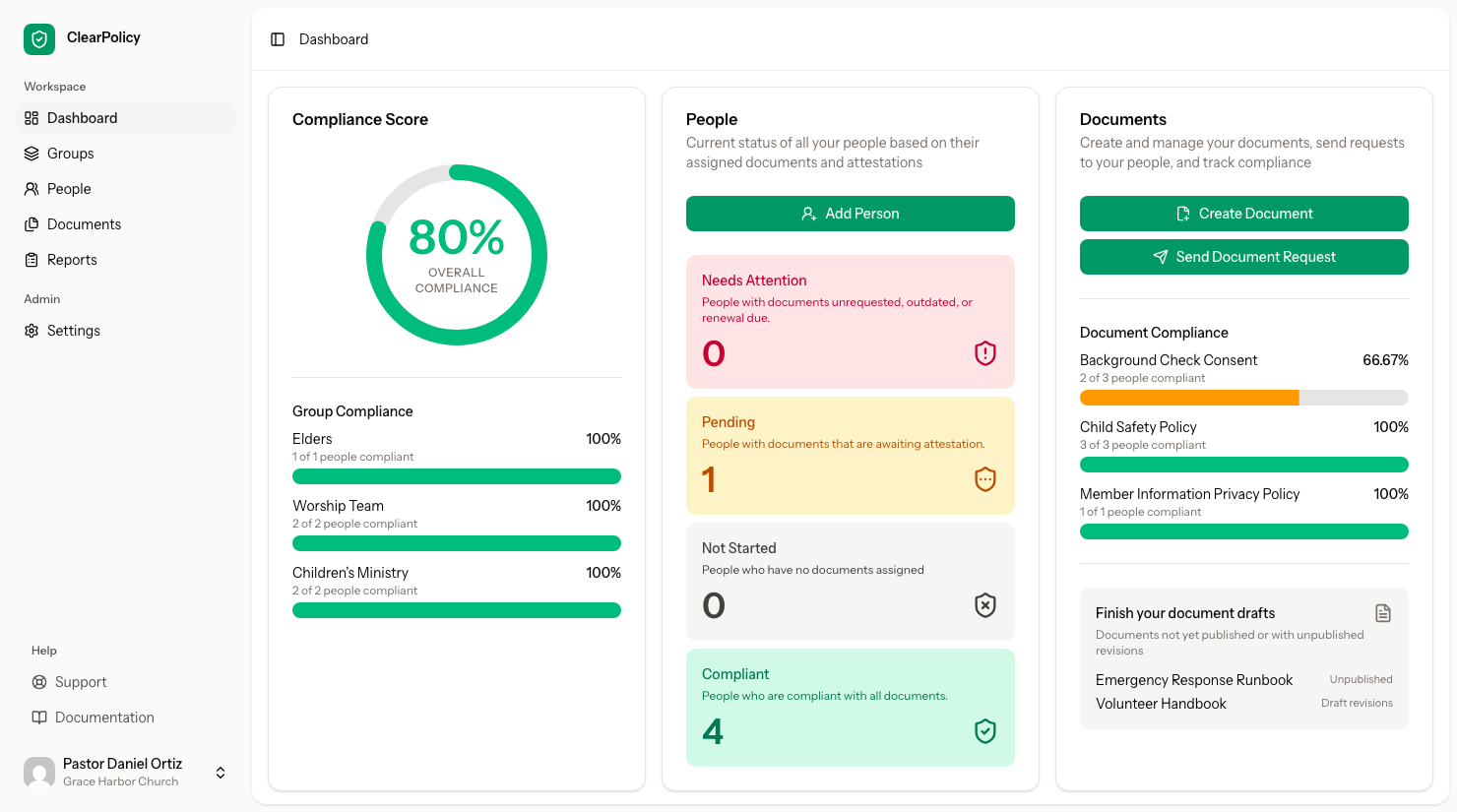Policy management software dashboard showing compliance metrics, document status breakdown, and quick action buttons for churches